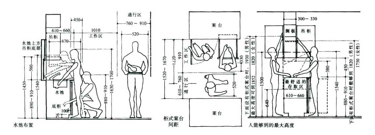 卓正裝飾店鋪裝修店內(nèi)尺寸設(shè)計(jì)方案